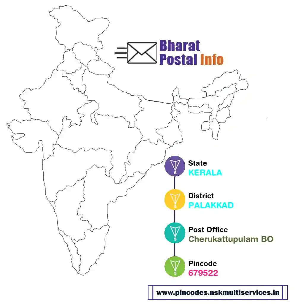 kerala-palakkad-cherukattupulam bo-679522